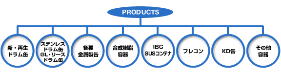 製品案内